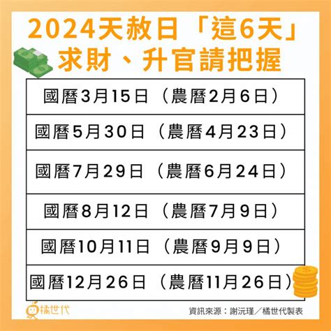 天赦日換錢包|天赦日是什麼？怎麼拜？天赦日2024日期與懺悔文/禁。